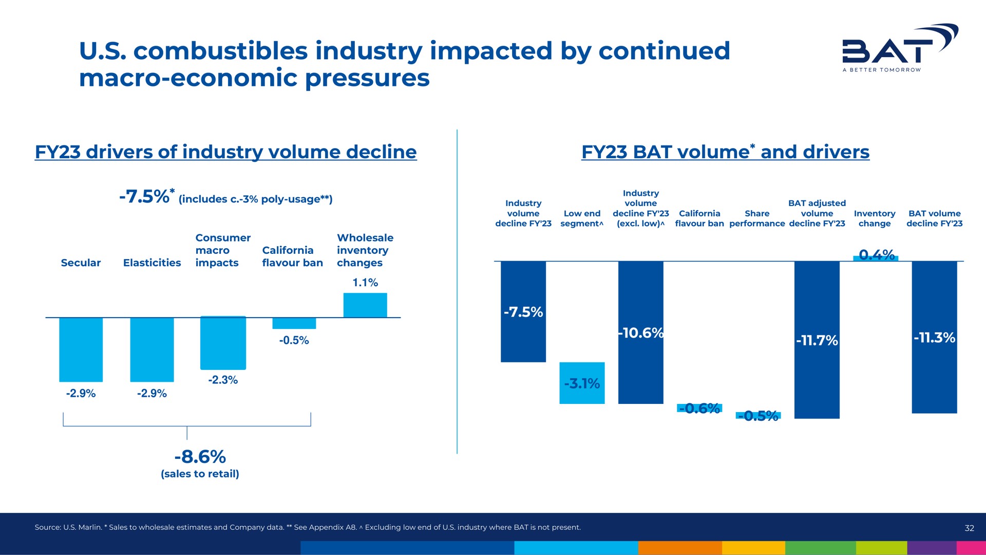 combustibles industry impacted by continued macro economic pressures i a | BAT