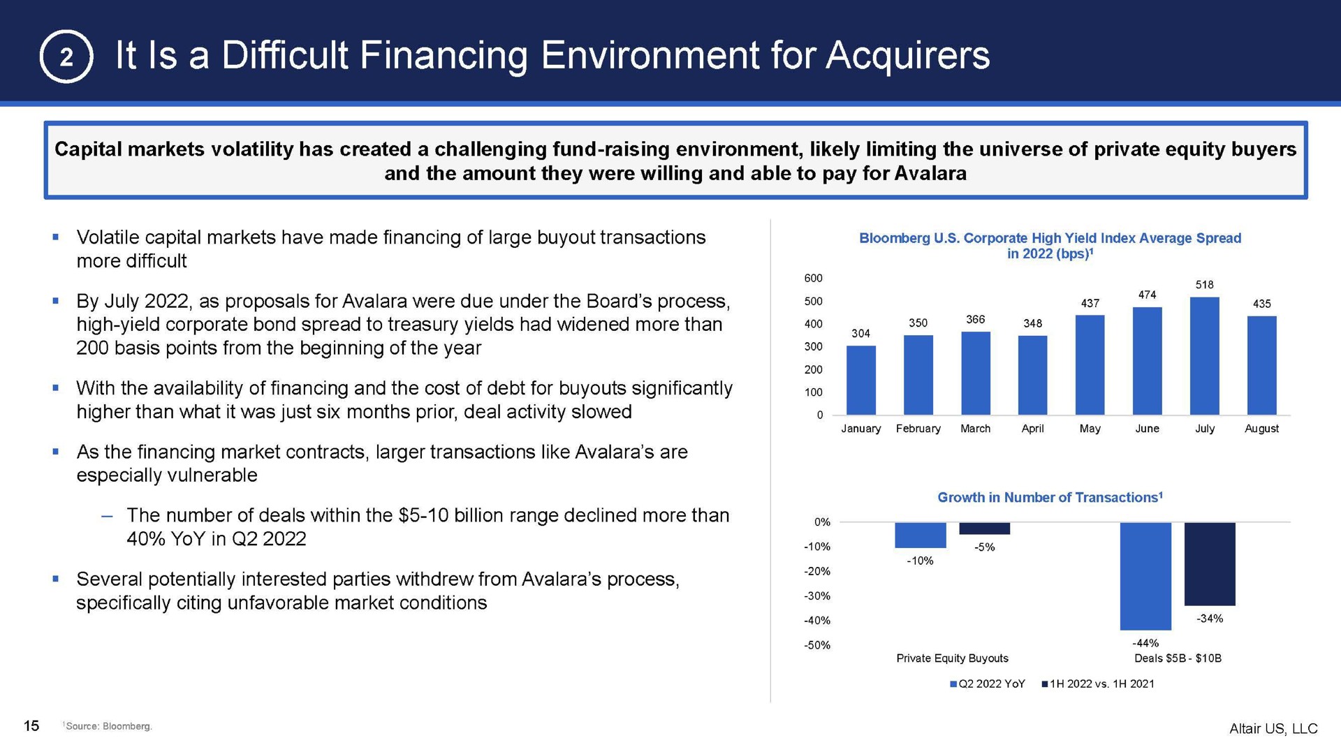it is a difficult financing environment for acquirers | Altair US LLC