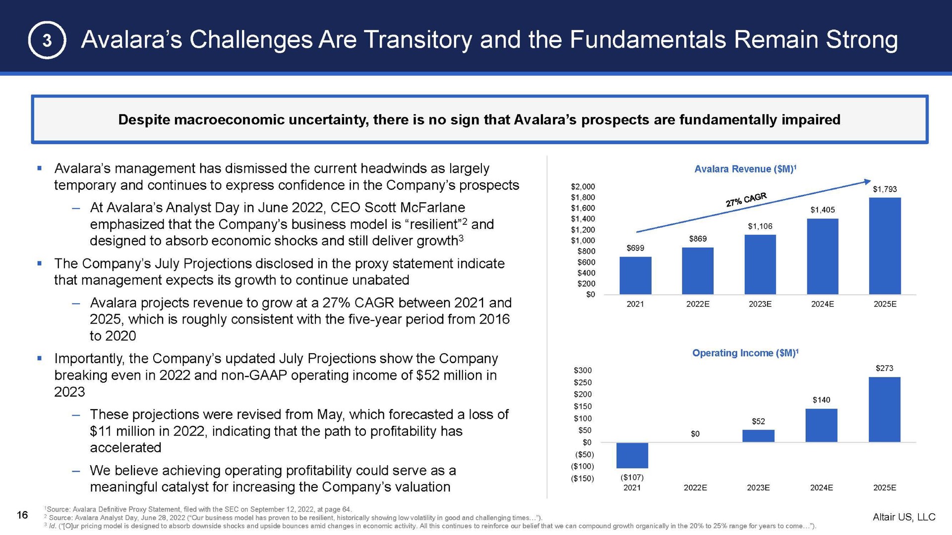 challenges are transitory and the fundamentals remain strong | Altair US LLC