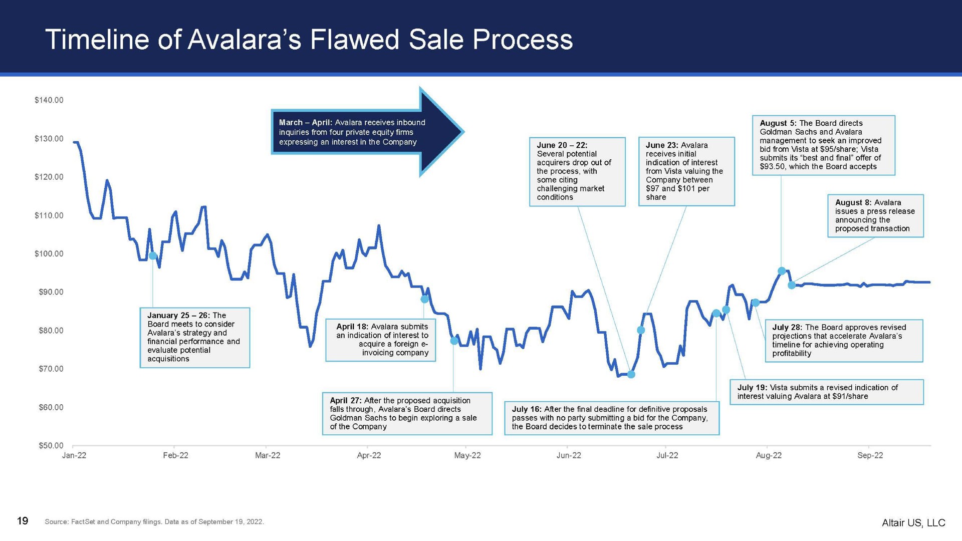 of flawed sale process | Altair US LLC