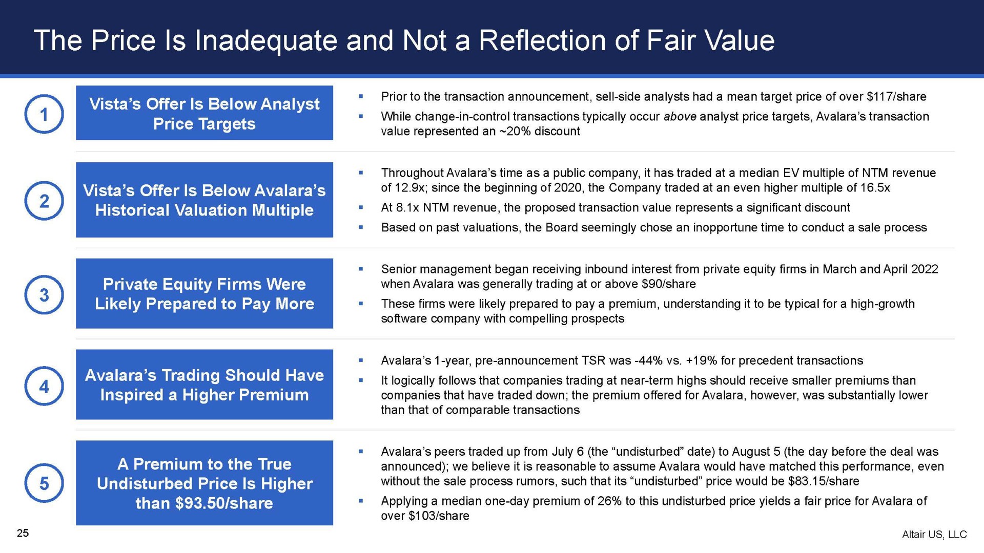 the price is inadequate and not a reflection of fair value | Altair US LLC