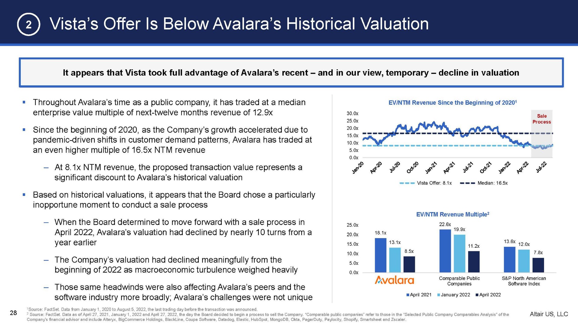 vista offer is below historical valuation | Altair US LLC