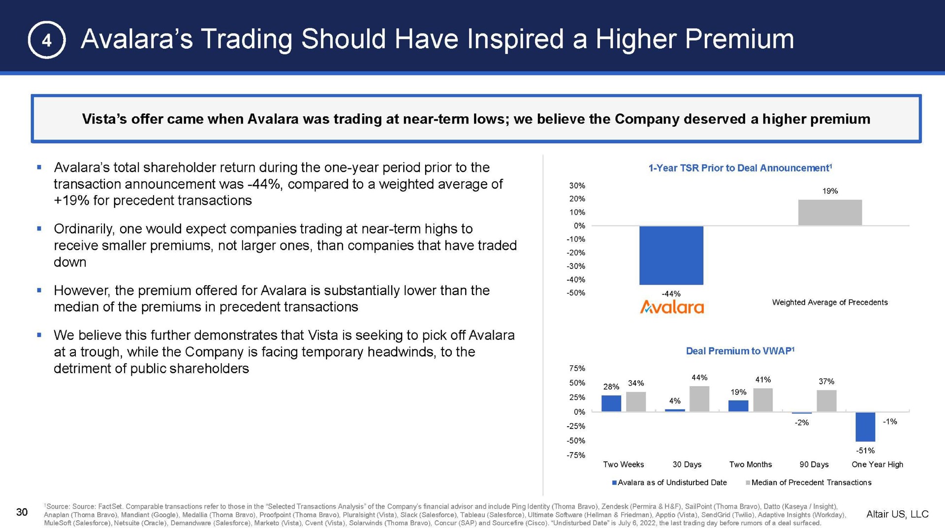 trading should have inspired a higher premium on a | Altair US LLC