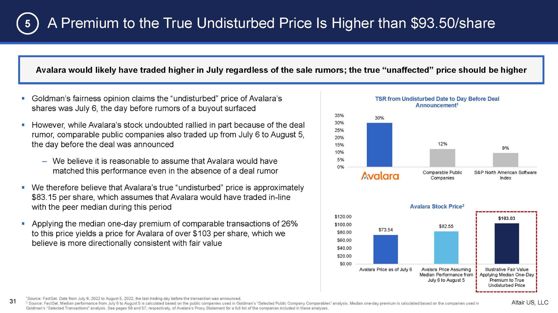a premium to the true undisturbed price is higher than share | Altair US LLC
