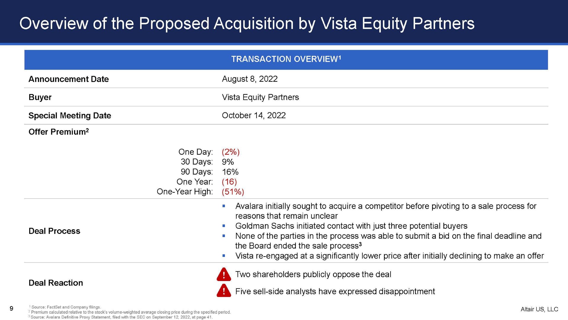 overview of the proposed acquisition by vista equity partners | Altair US LLC