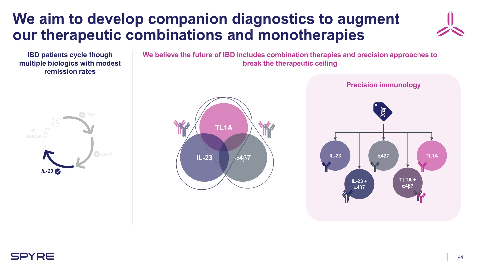 we aim to develop companion diagnostics to augment our therapeutic combinations and | Aeglea BioTherapeutics
