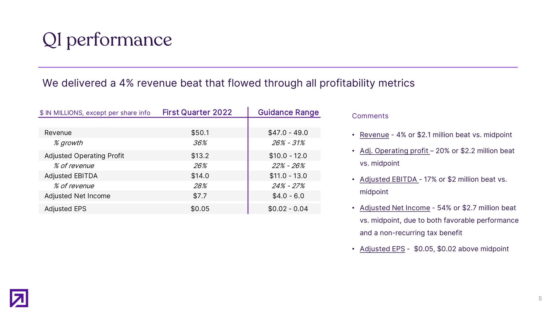 performance | Definitive Healthcare