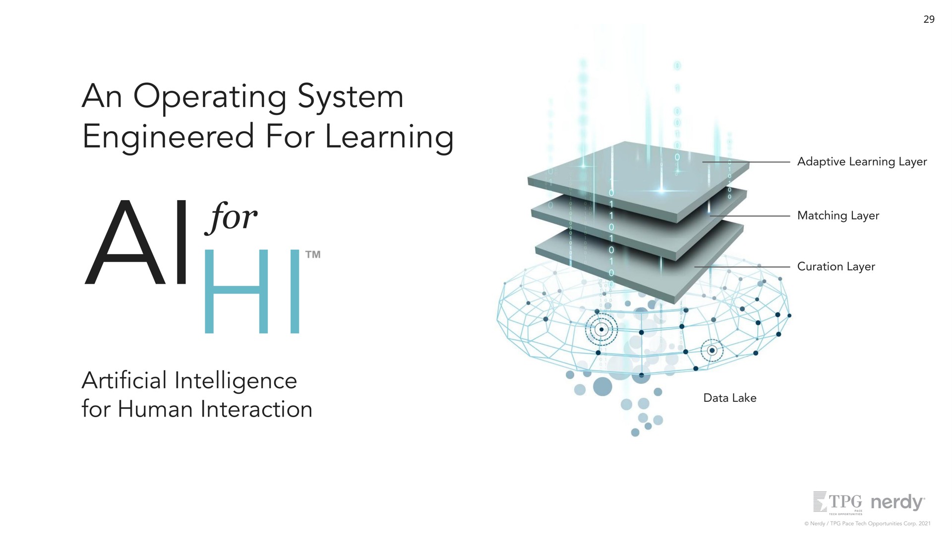 an operating system engineered for learning for intelligence for human interaction als | Nerdy