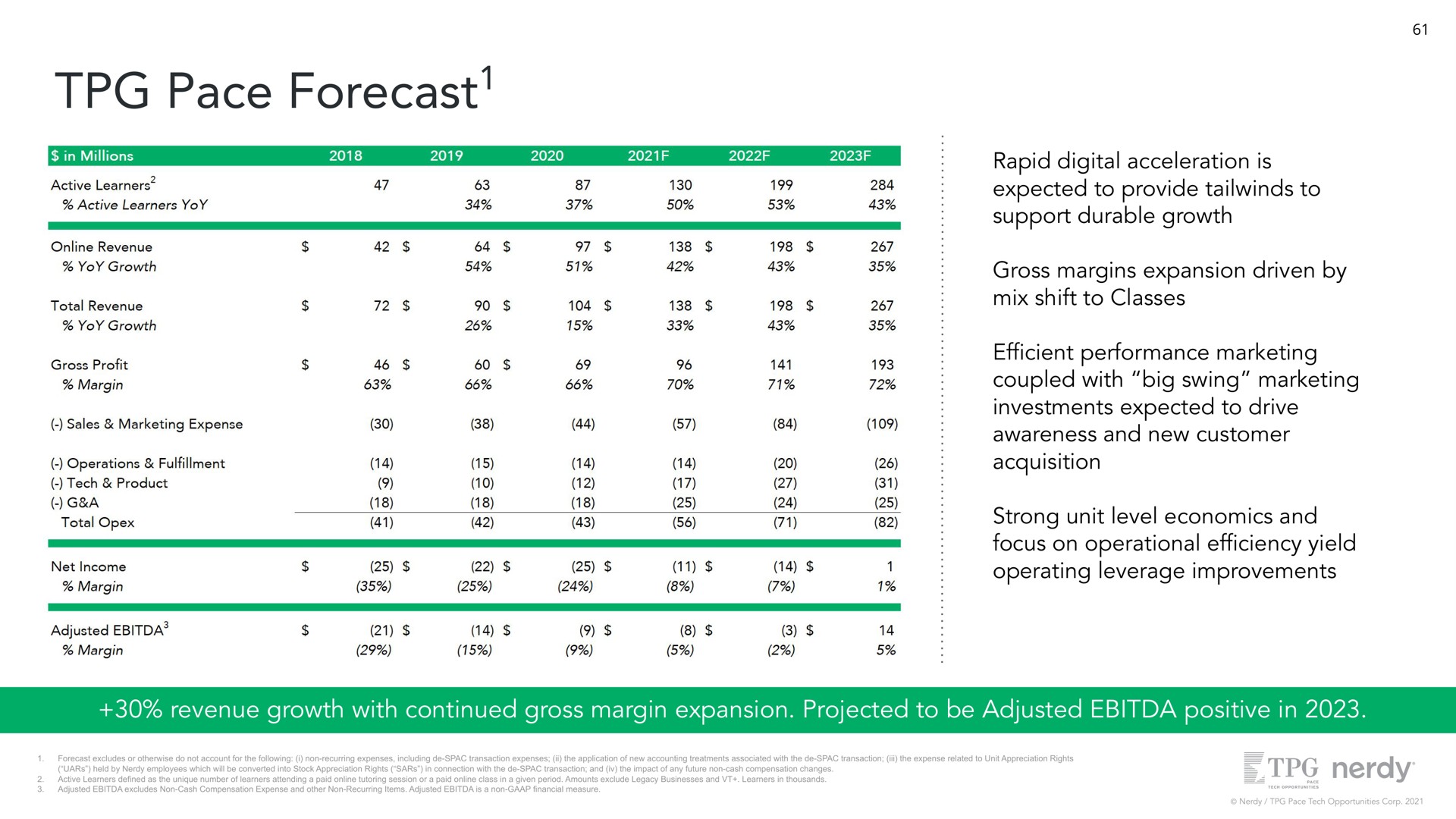 pace forecast rapid digital acceleration is expected to provide to support durable growth gross margins expansion driven by mix shift to classes performance marketing coupled with big swing marketing investments expected to drive awareness and new customer acquisition strong unit level economics and focus on operational yield operating leverage improvements revenue growth with continued gross margin expansion projected to be adjusted positive in forecast | Nerdy