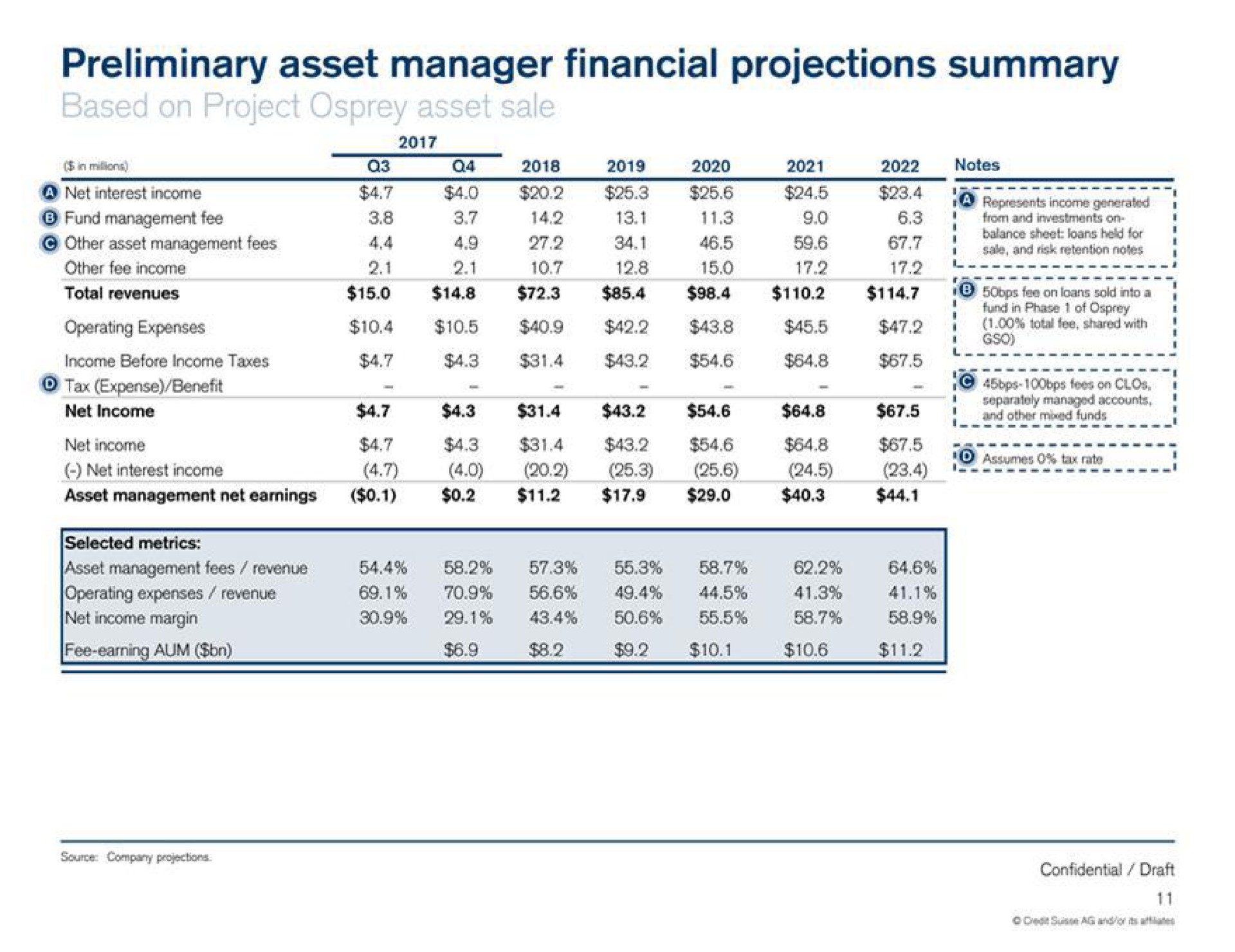 preliminary asset manager financial projections summary miter notes | Credit Suisse