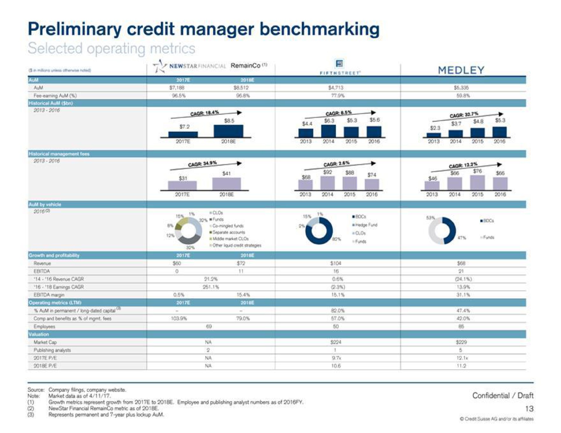 preliminary credit manager a a | Credit Suisse