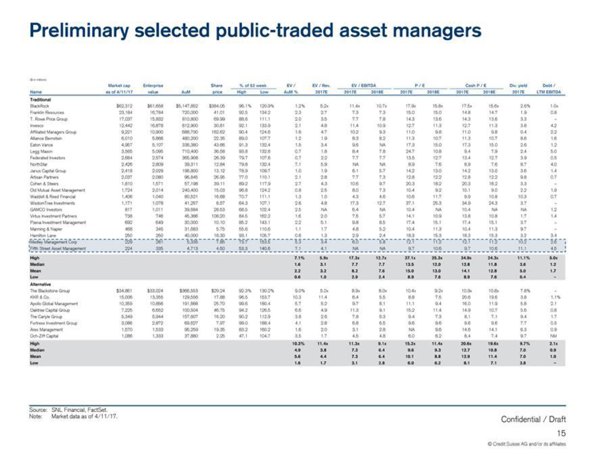 preliminary selected public traded asset managers | Credit Suisse