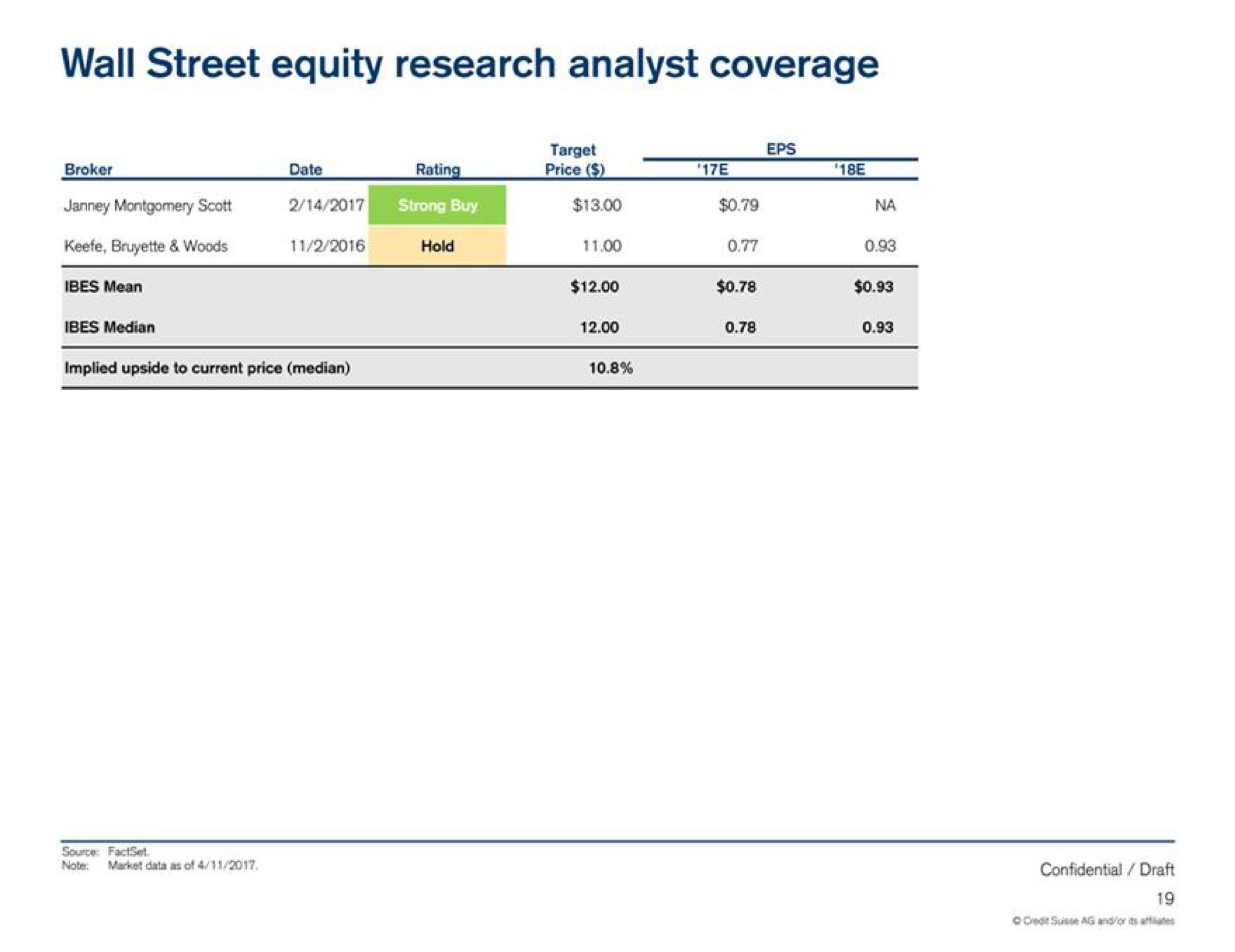 wall street equity research analyst coverage | Credit Suisse