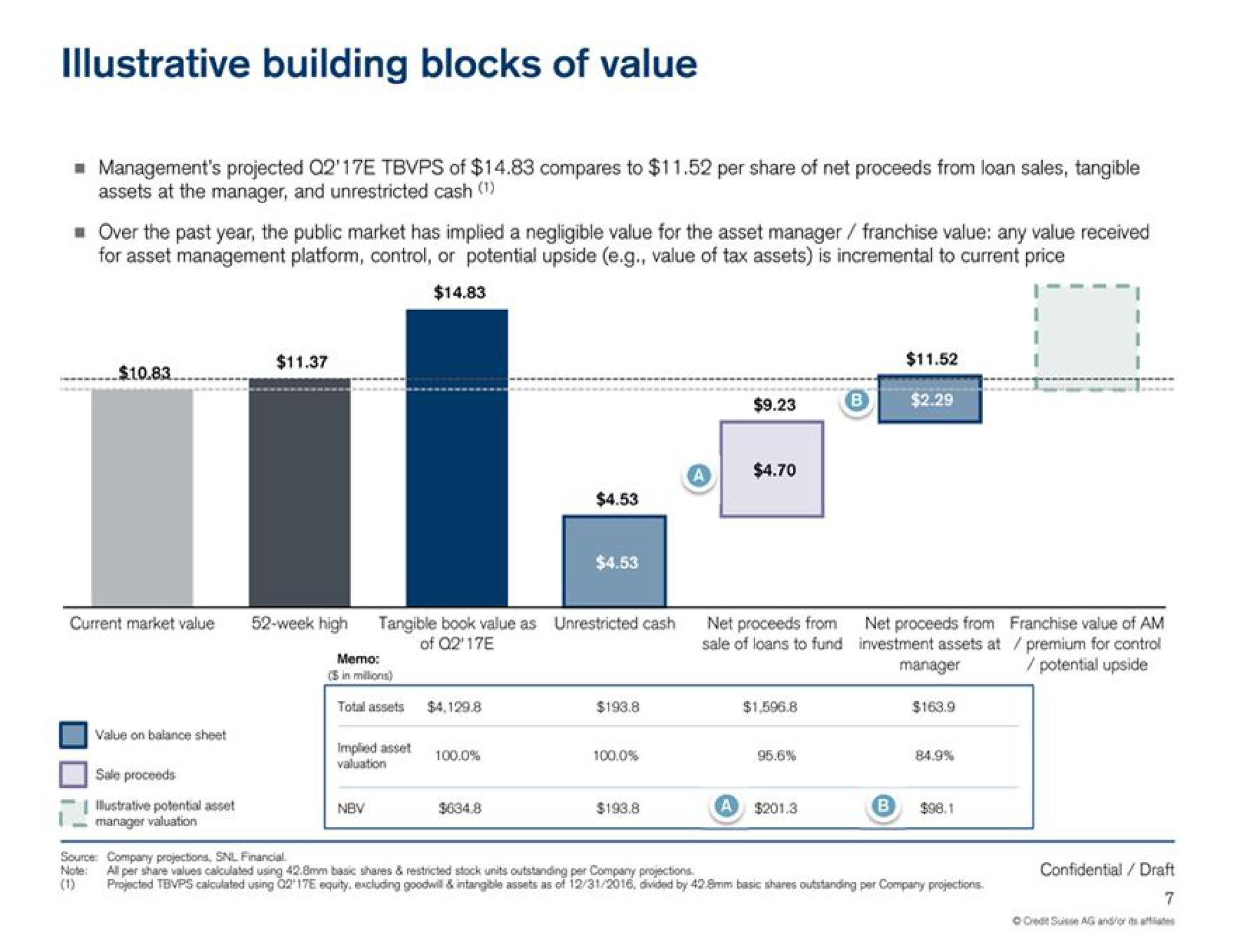 building blocks of value | Credit Suisse