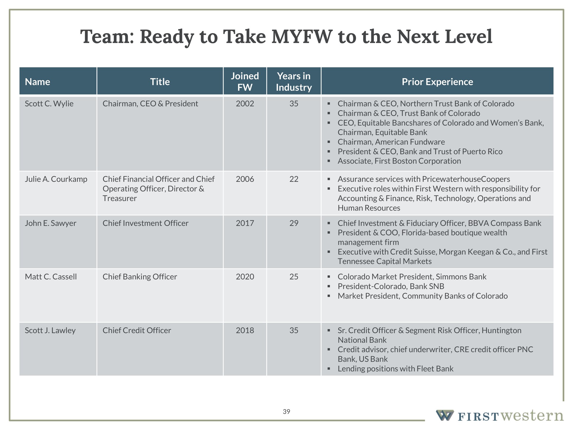 team ready to take to the next level | First Western Financial