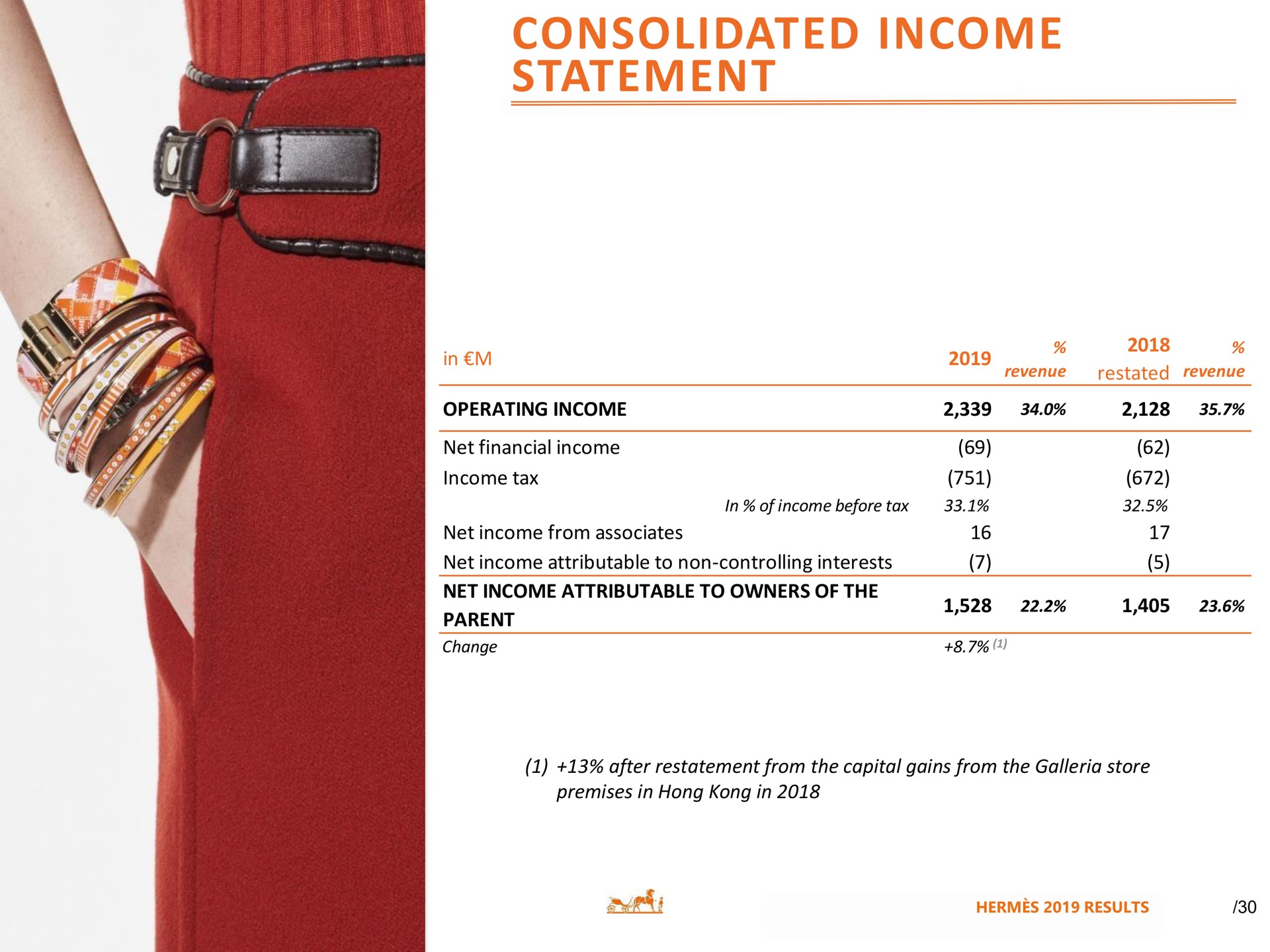consolidated income statement | Hermes