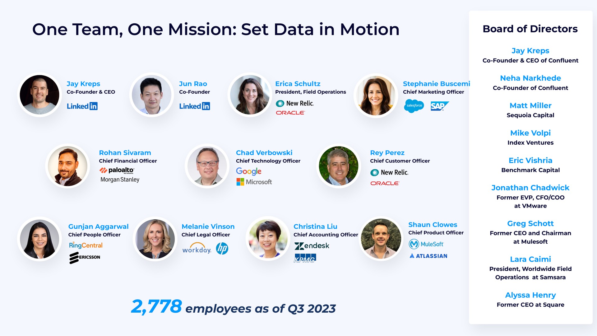 one team one mission set data in motion | Confluent