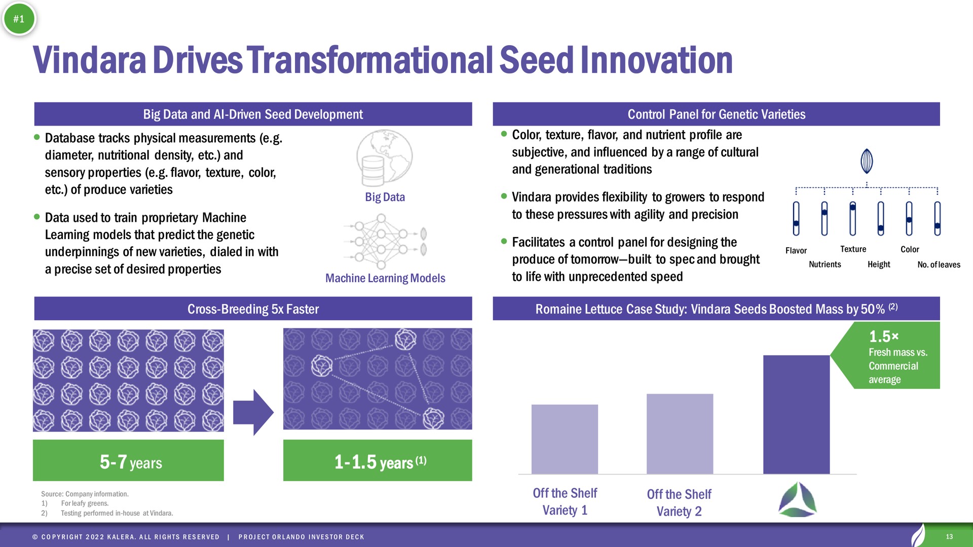drives seed innovation | Kalera