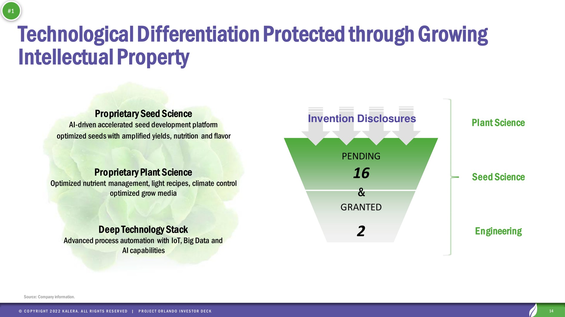 technological differentiation protected through growing intellectual property | Kalera