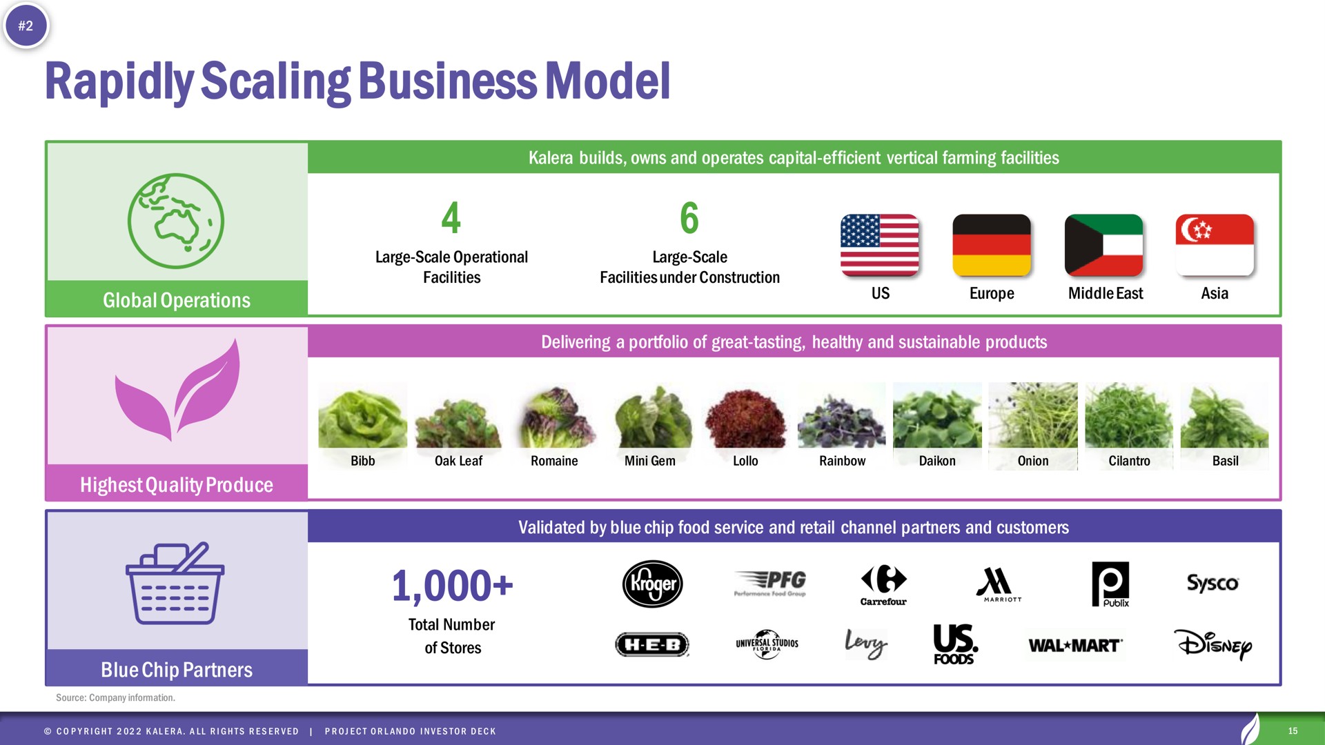 rapidly scaling business model aha a an a | Kalera