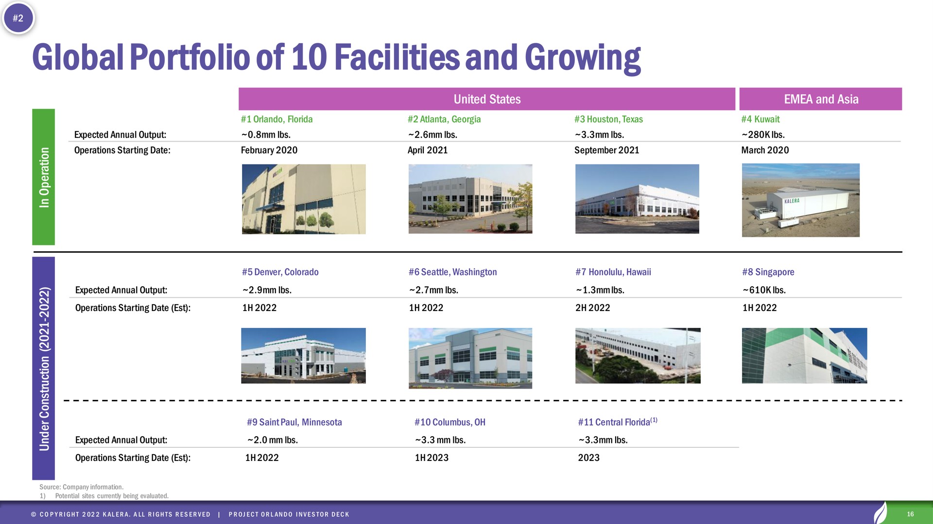global portfolio of facilities and growing | Kalera