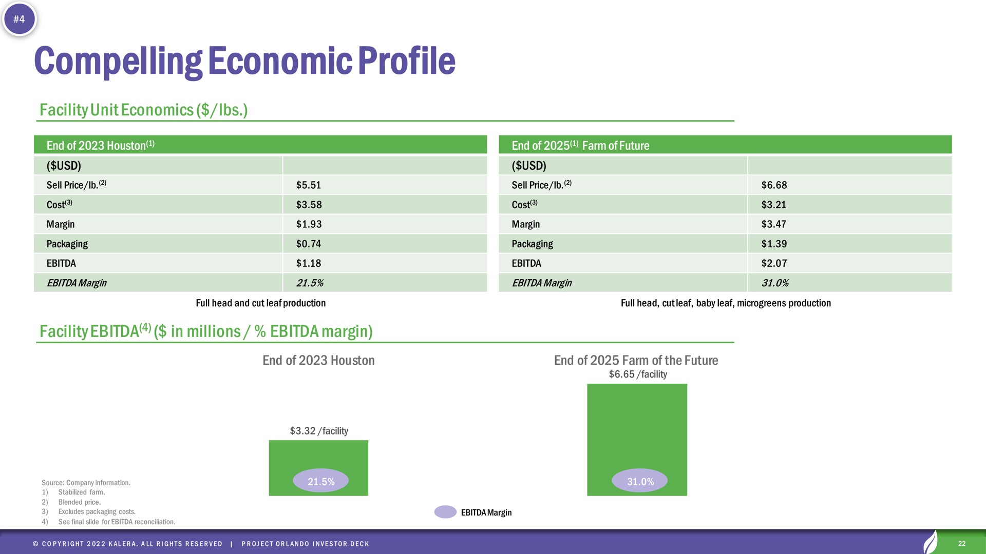 compelling economic profile | Kalera