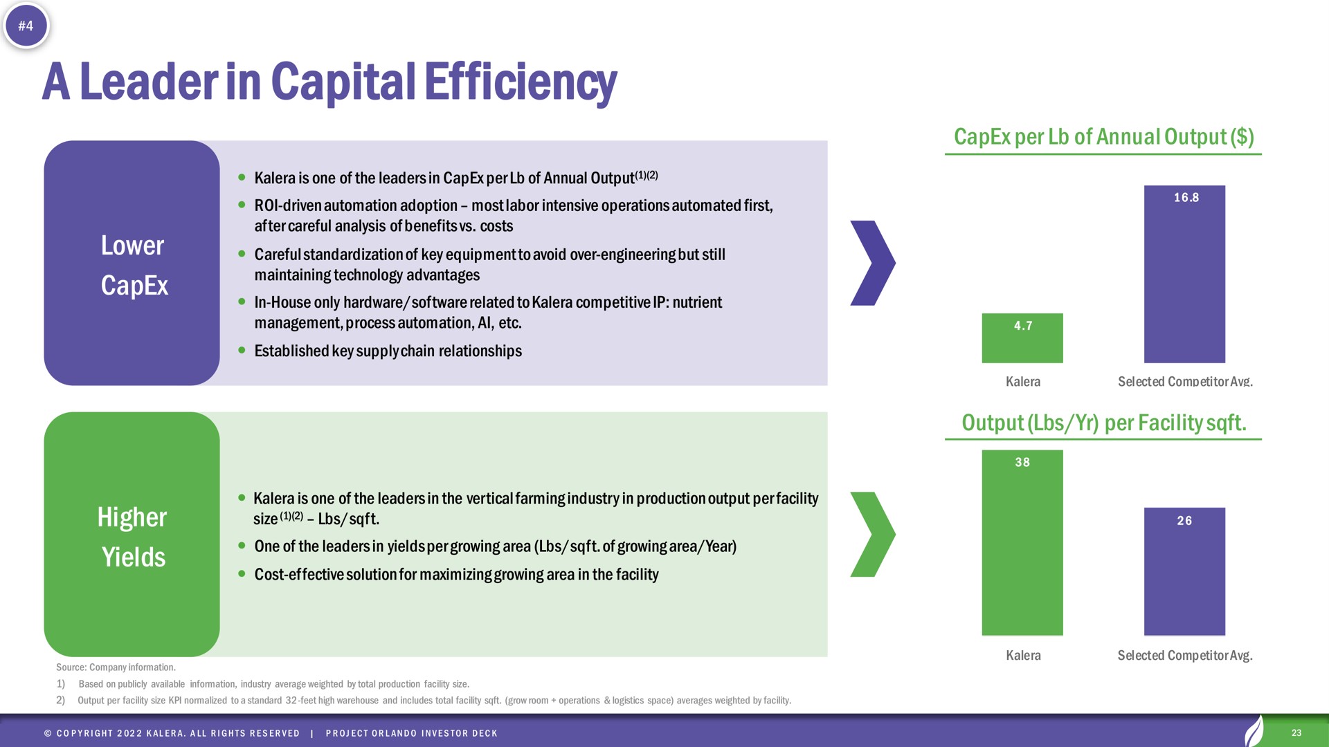 a leader in capital efficiency | Kalera