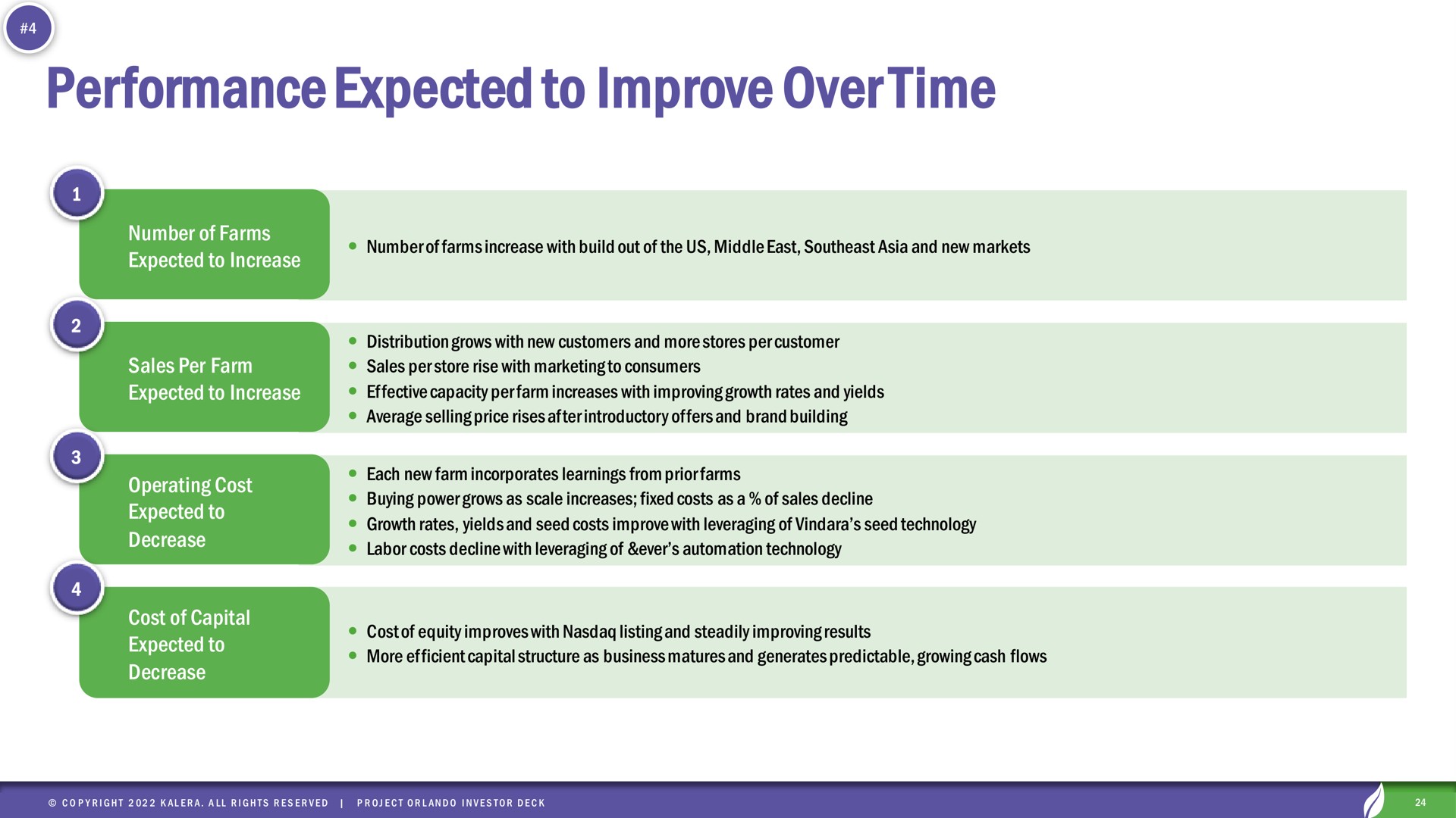 performance expected to improve over time overtime | Kalera
