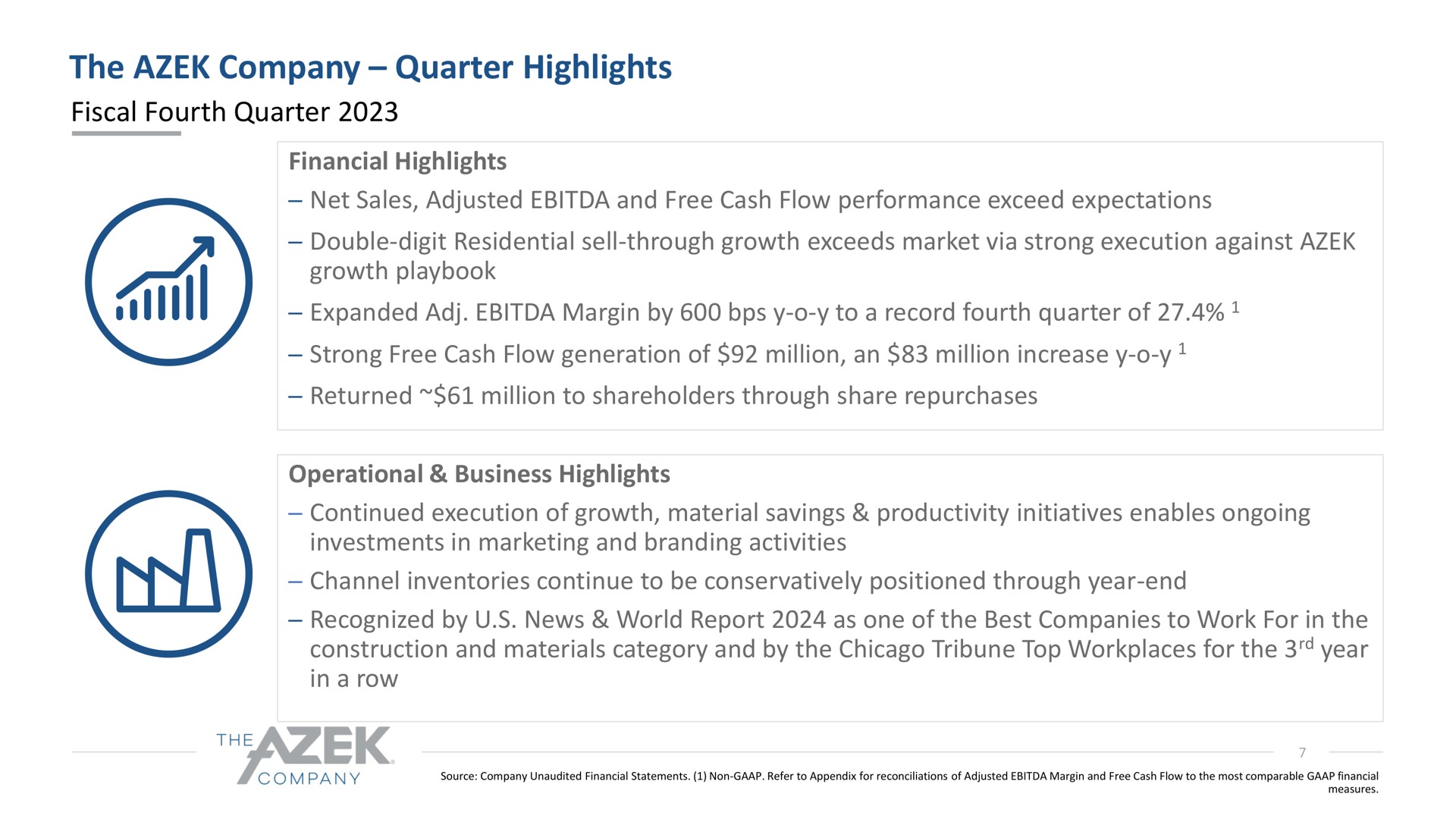 the company quarter highlights fiscal fourth quarter | Azek