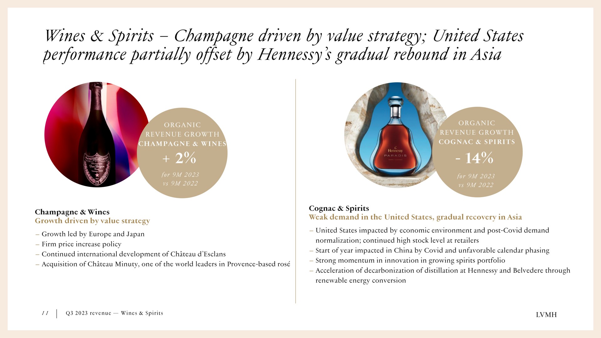 wines spirits champagne driven by value strategy united states performance partially offset by gradual rebound in | LVMH