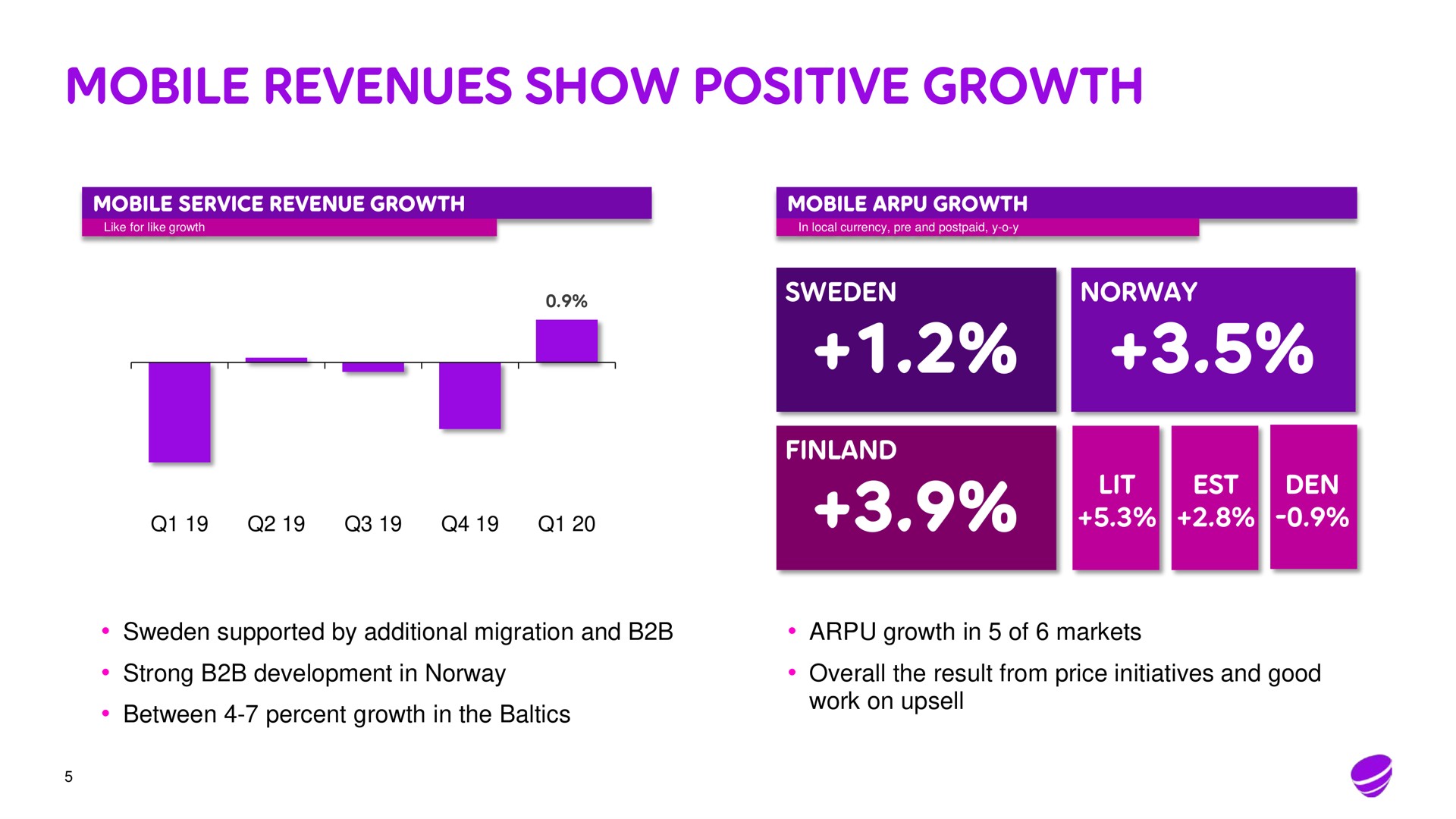 mobile revenues show positive growth | Telia Company