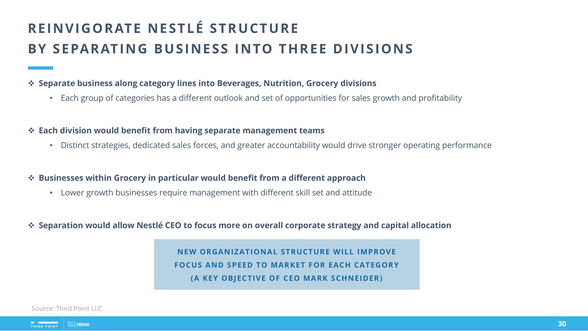 i i at at i i i i i i reinvigorate nestle structure by separating business into three divisions | Third Point Management