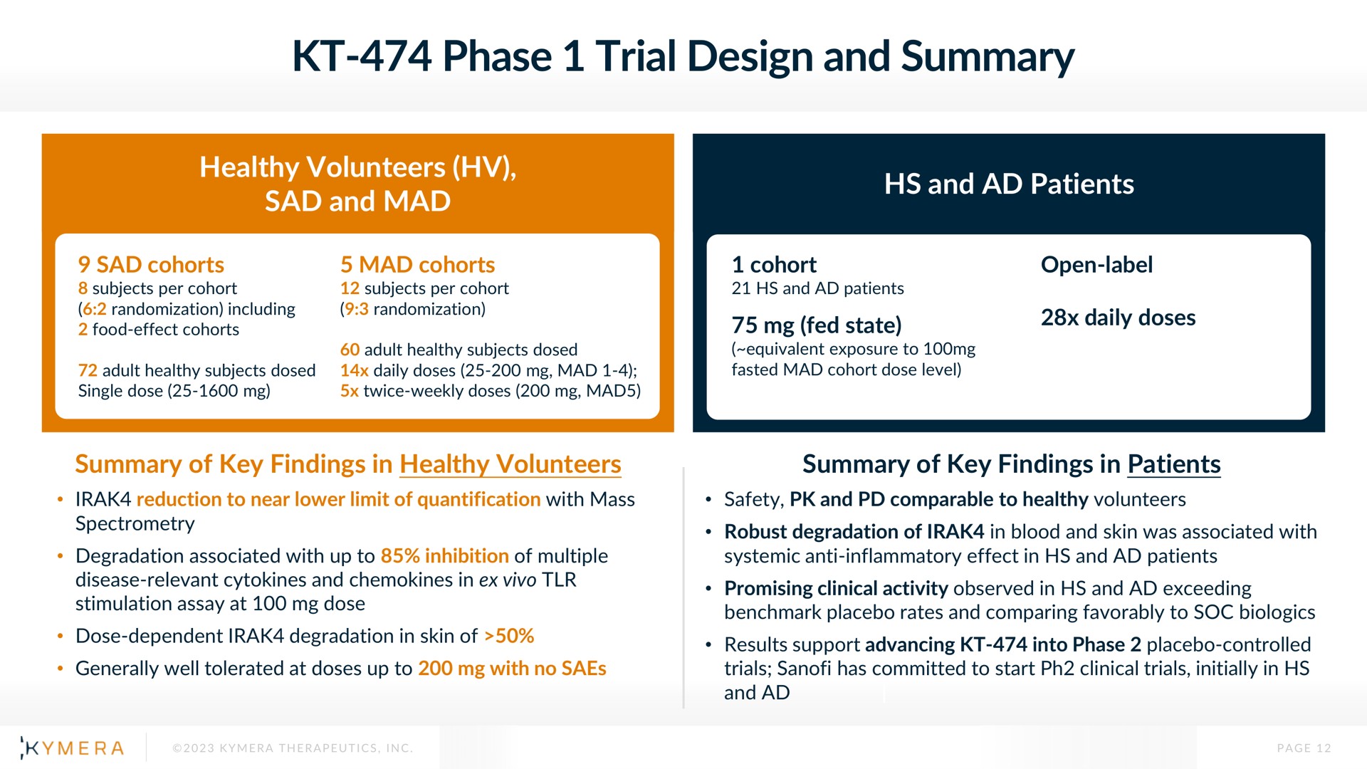 phase trial design and summary | Kymera