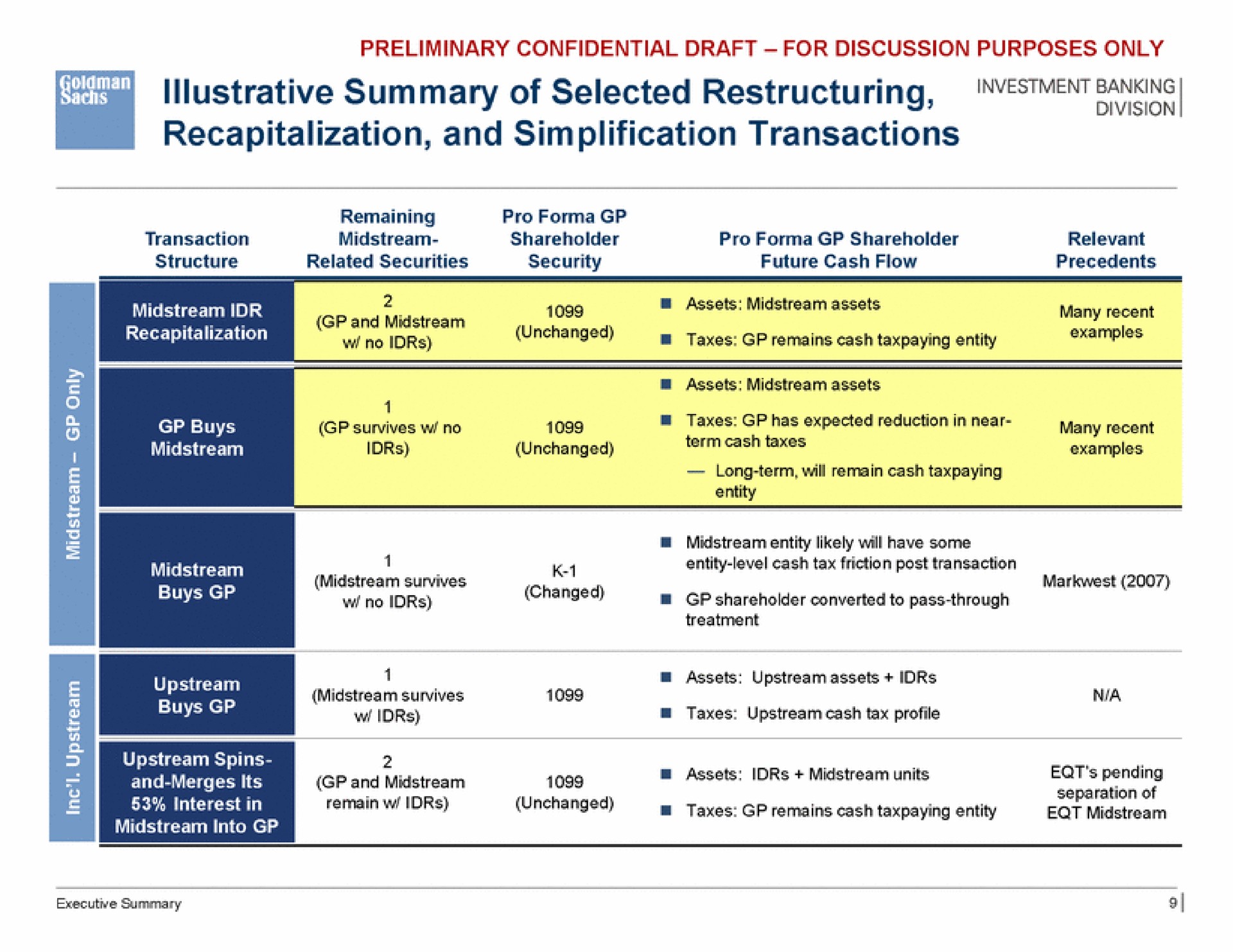 illustrative summary of selected recapitalization and simplification transactions midstream survives | Goldman Sachs