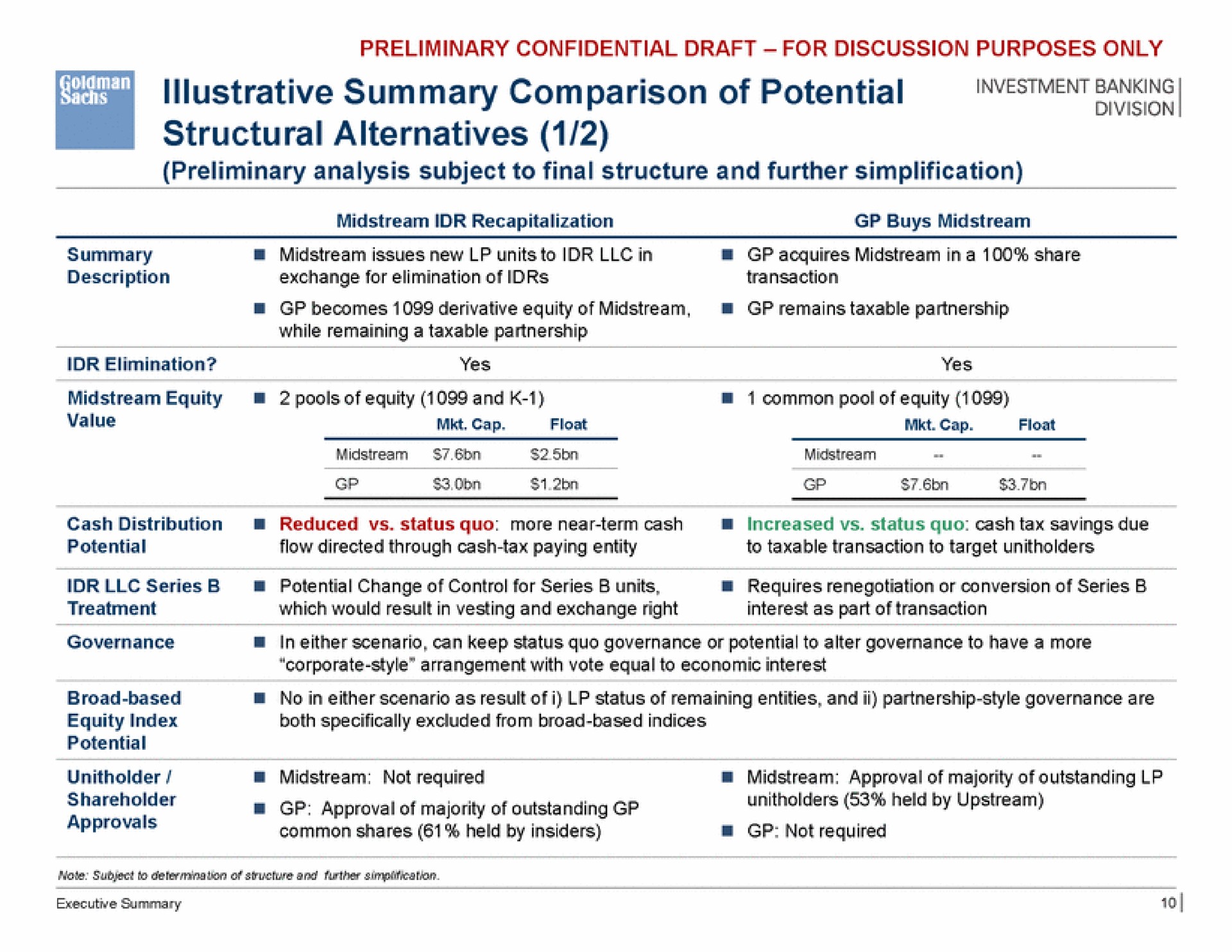 secs summary comparison of potential structural alternatives | Goldman Sachs