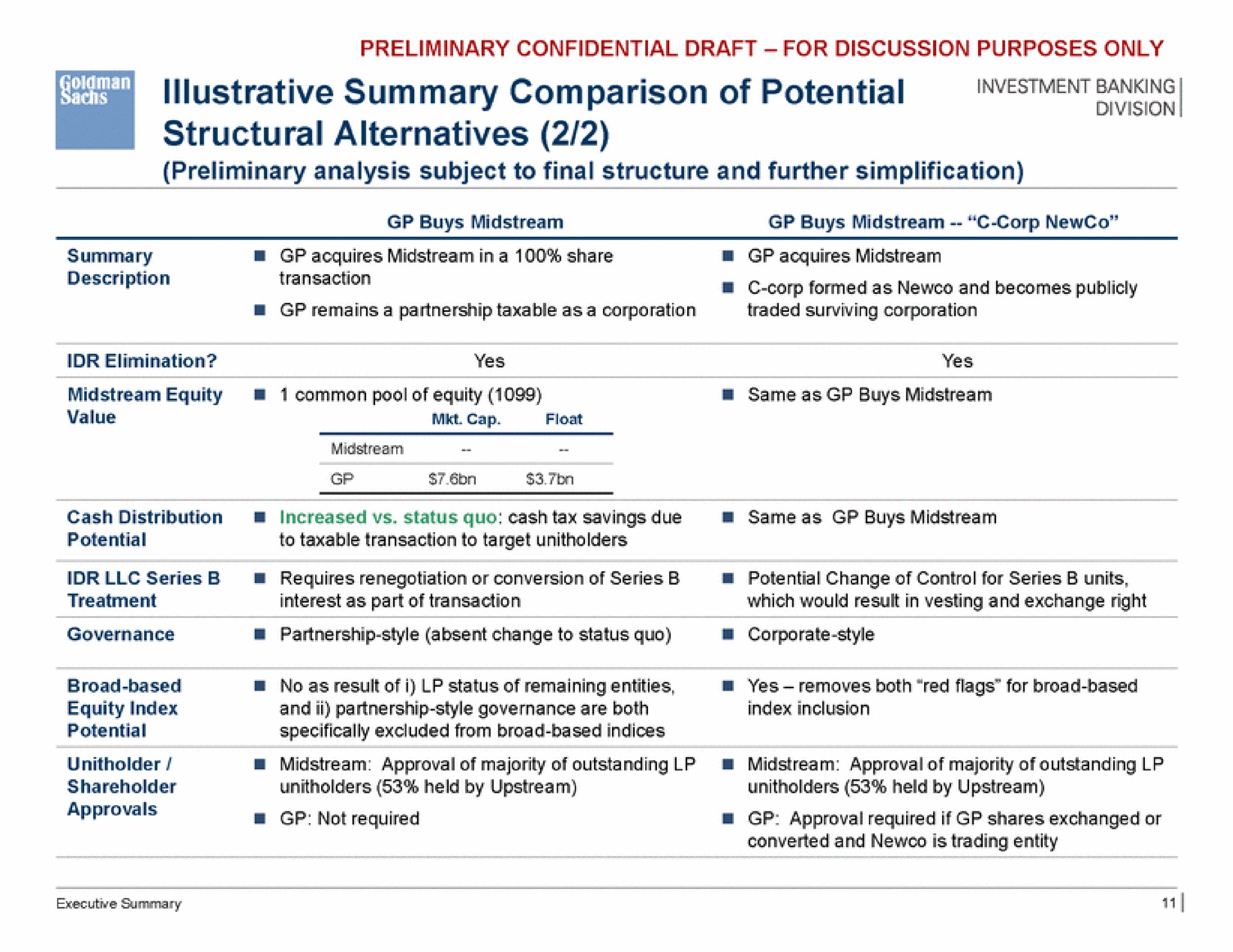 sal illustrative summary comparison of potential structural alternatives preliminary analysis subject to final structure and further simplification | Goldman Sachs