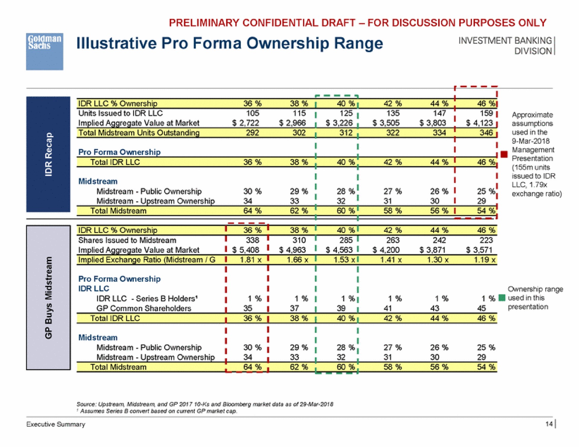pro ownership range | Goldman Sachs