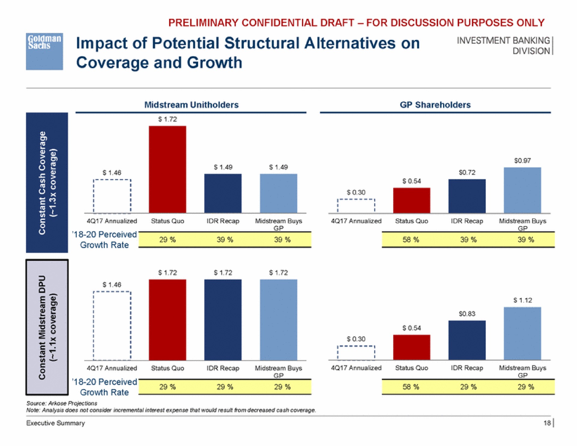 silenced poet impact of potential structural alternatives on coverage and growth a | Goldman Sachs