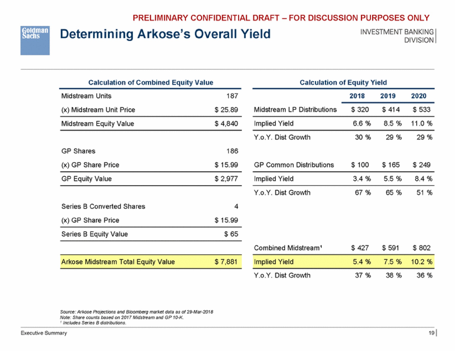 determining arkose overall yield cee growth | Goldman Sachs
