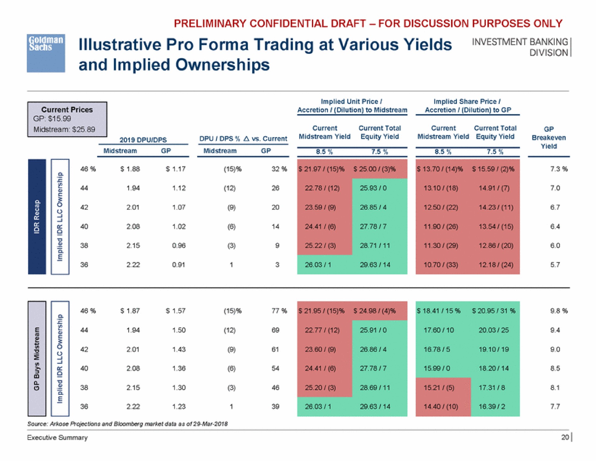 illustrative pro trading at various yields banking and implied ownerships | Goldman Sachs