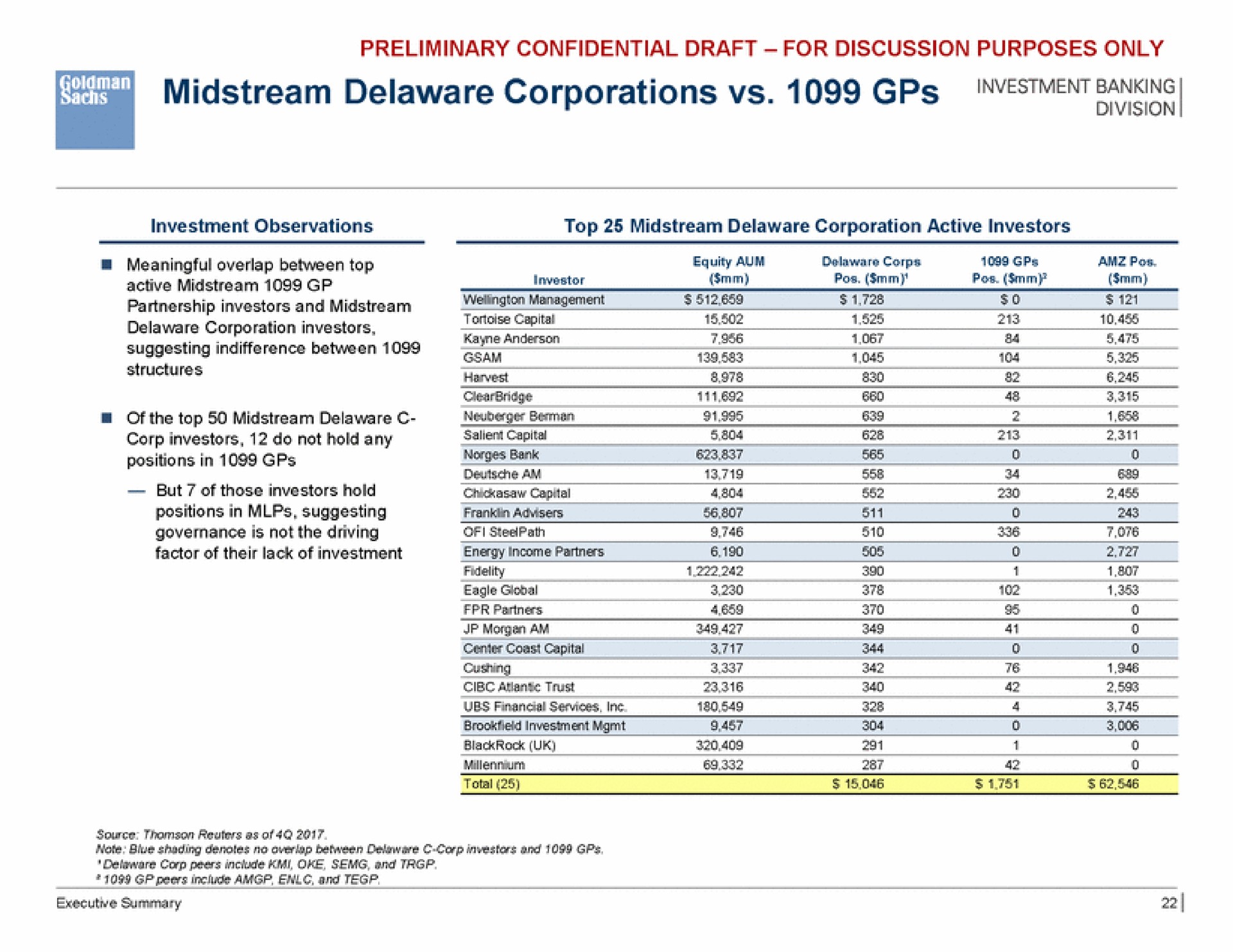 midstream corporations banking | Goldman Sachs