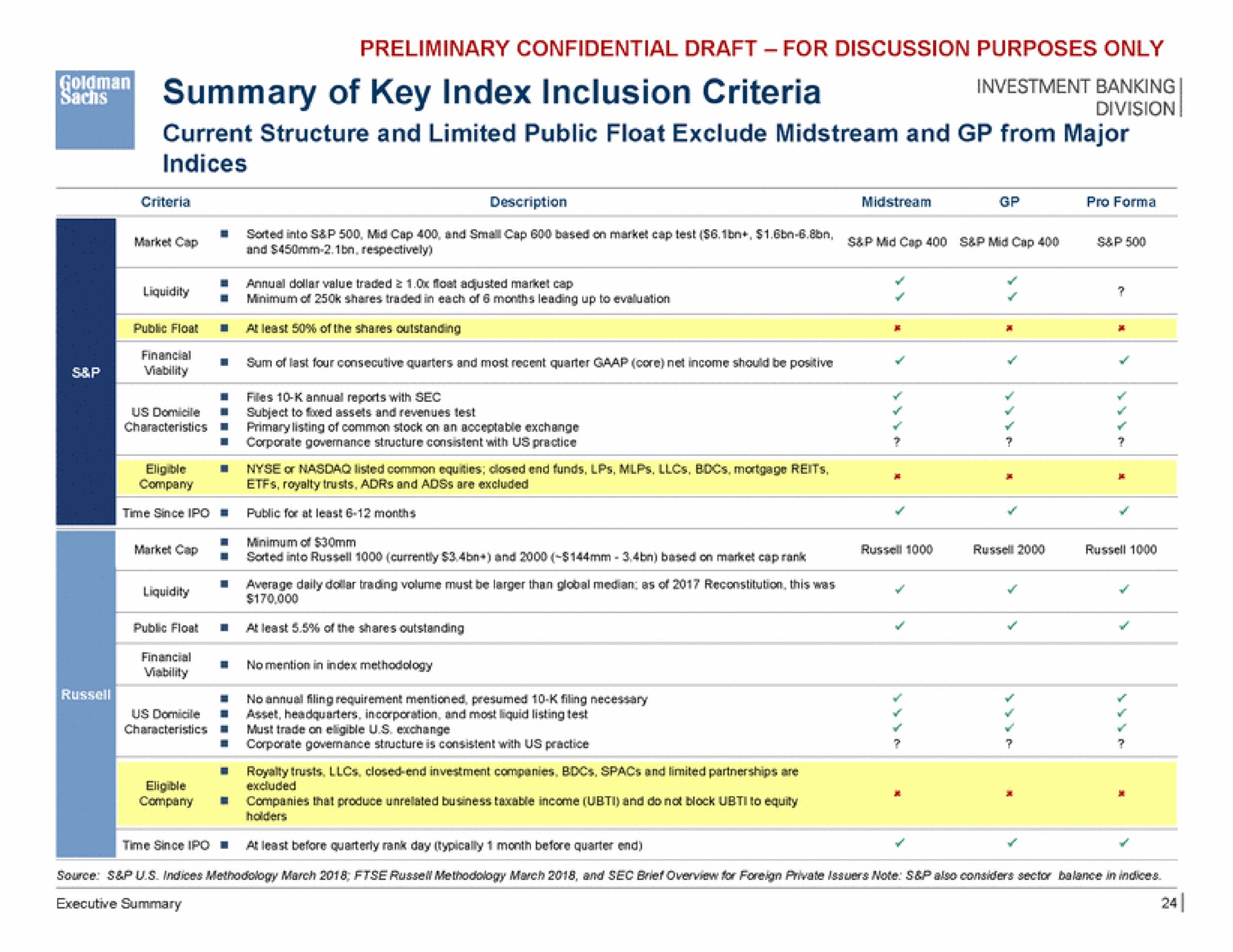 seal summary of key index inclusion criteria | Goldman Sachs