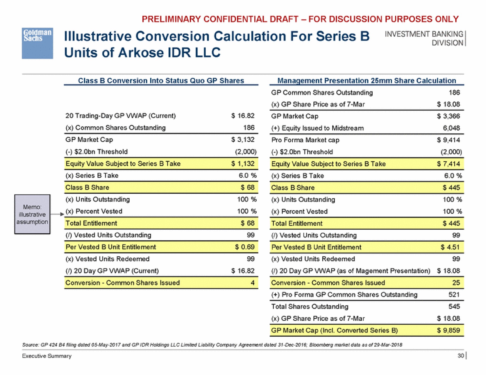 illustrative conversion calculation for series units of arkose banking market cap | Goldman Sachs
