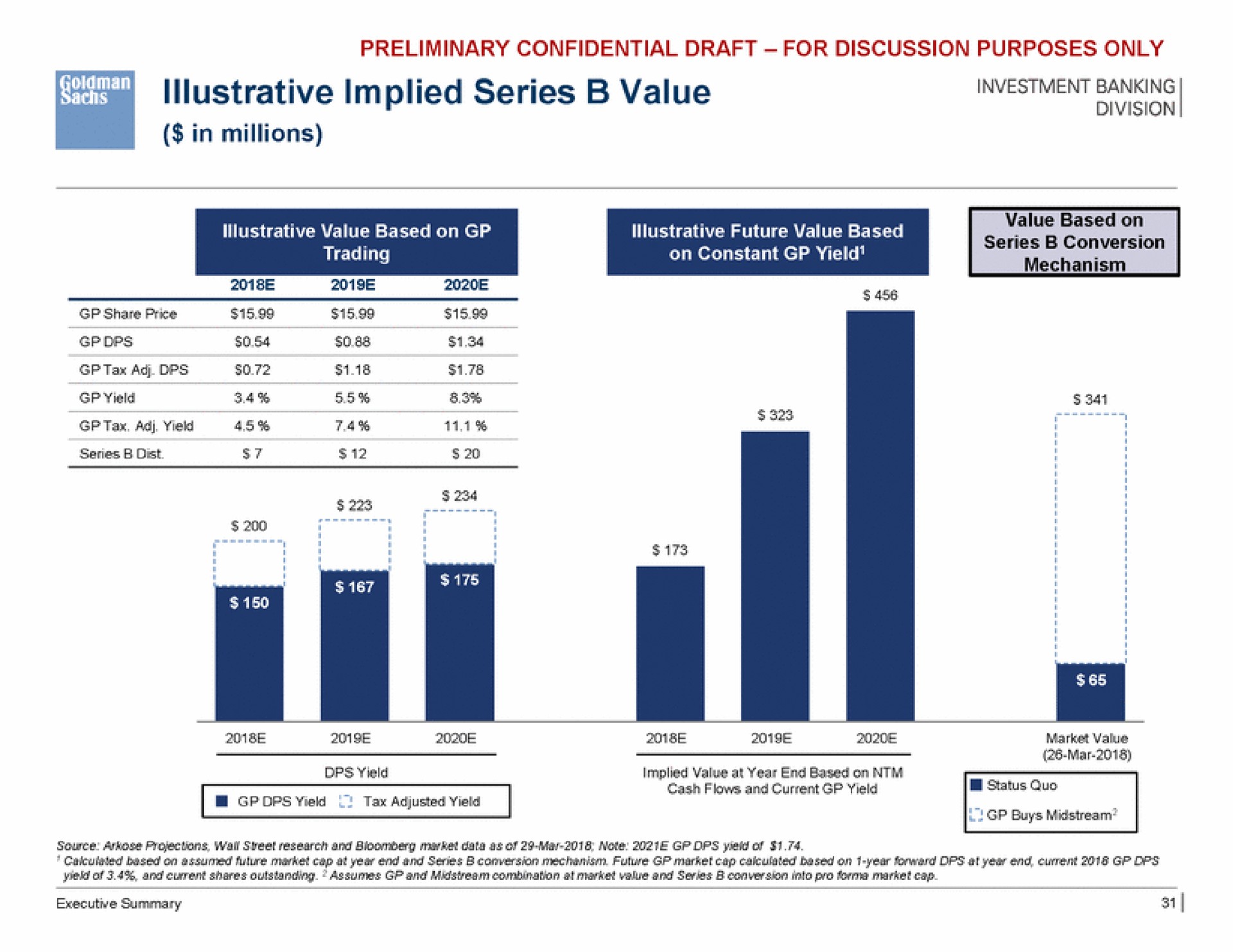 illustrative implied series value in millions | Goldman Sachs