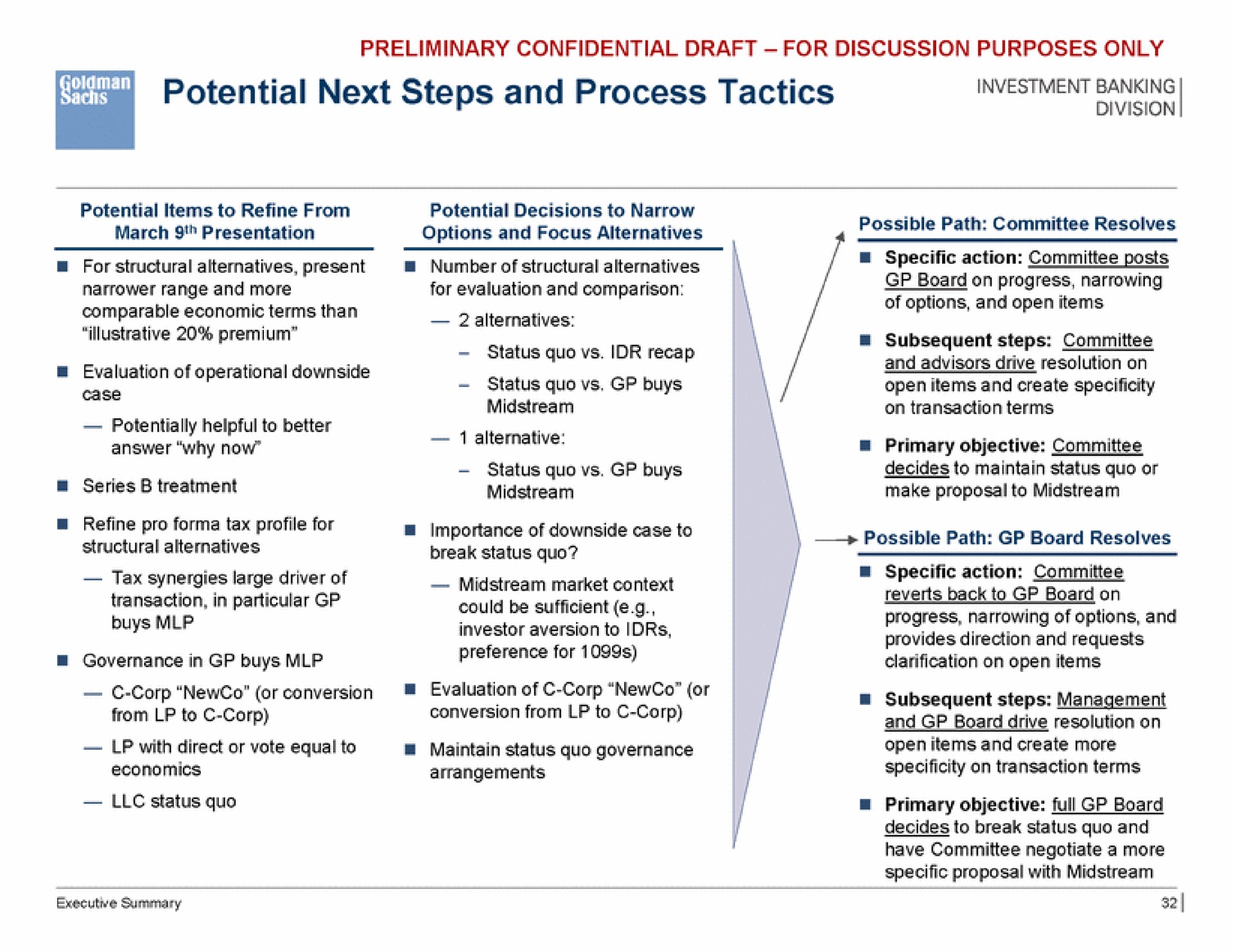 secs potential next steps and process tactics | Goldman Sachs