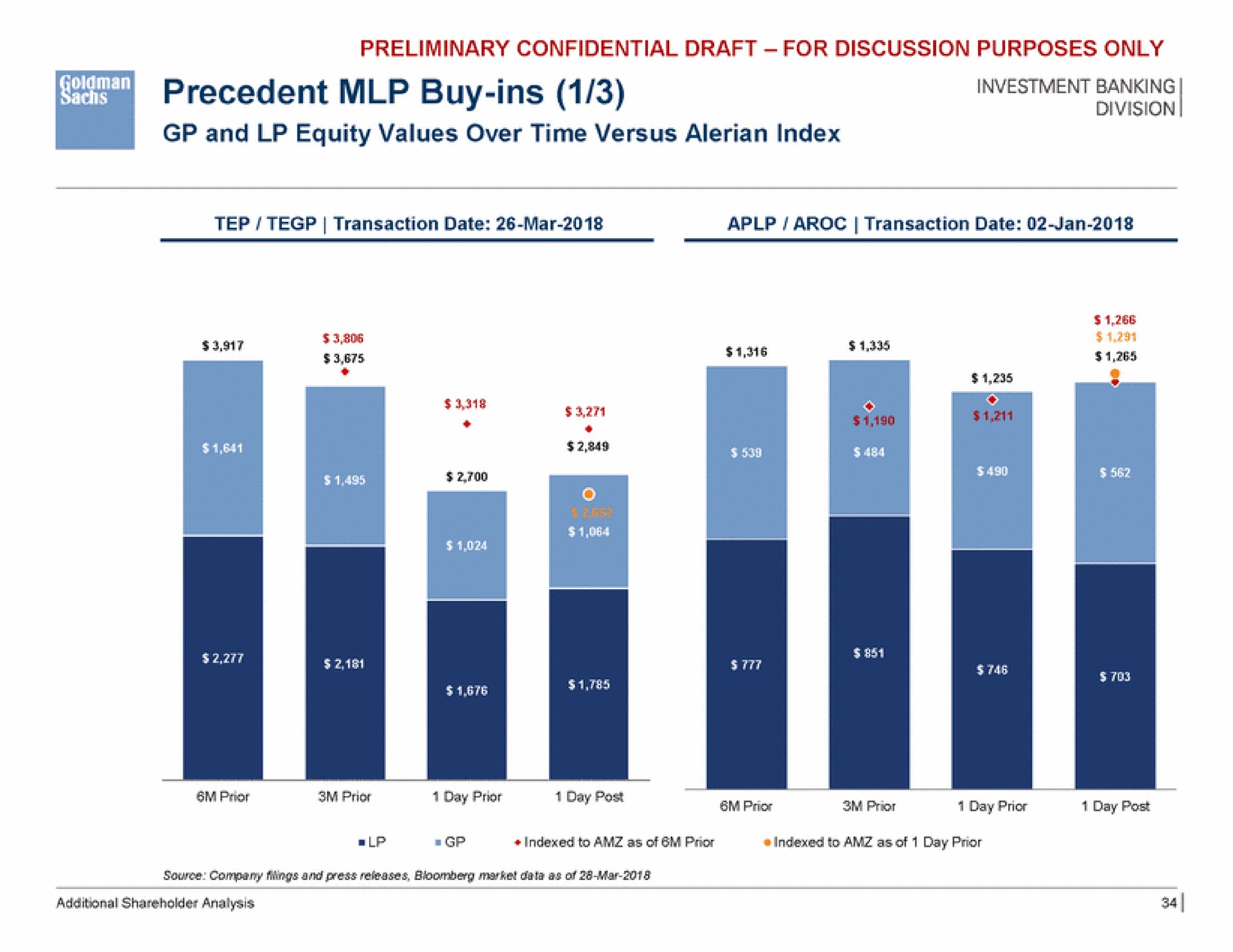 precedent buy ins ave sens we | Goldman Sachs