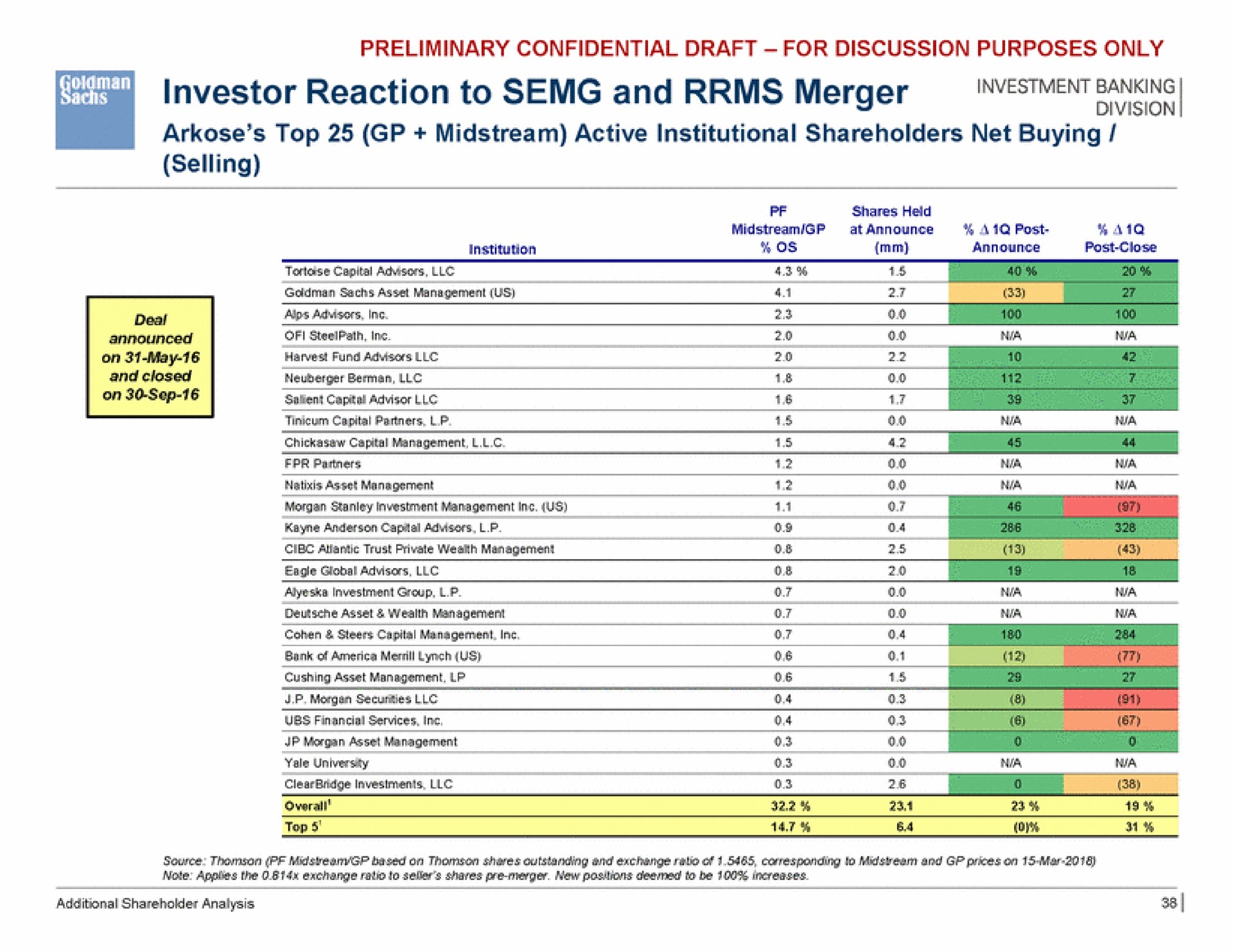 bag investor reaction to and merger | Goldman Sachs