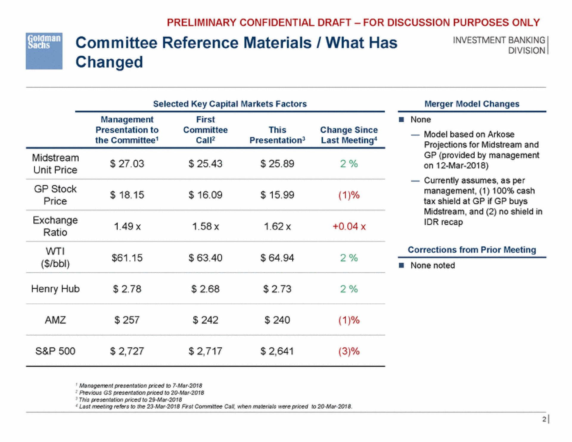 i committee reference materials what has changed eer | Goldman Sachs