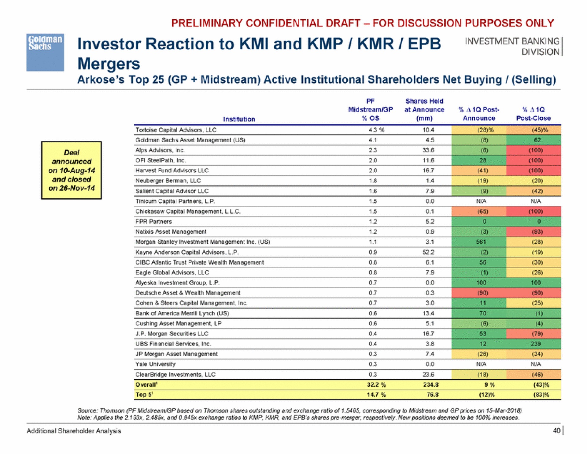investor reaction to and vestment banking mergers | Goldman Sachs