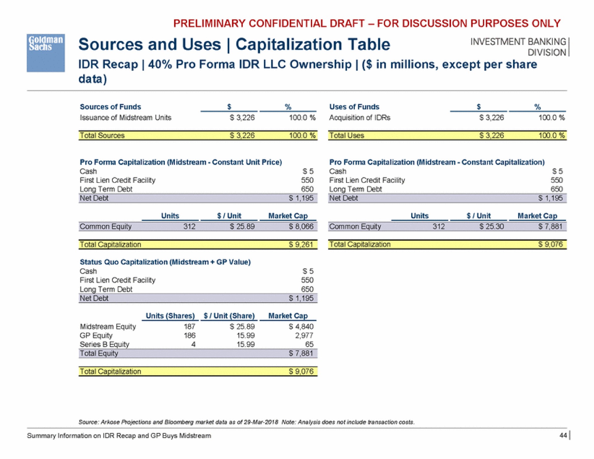 be ean sources and uses capitalization table | Goldman Sachs